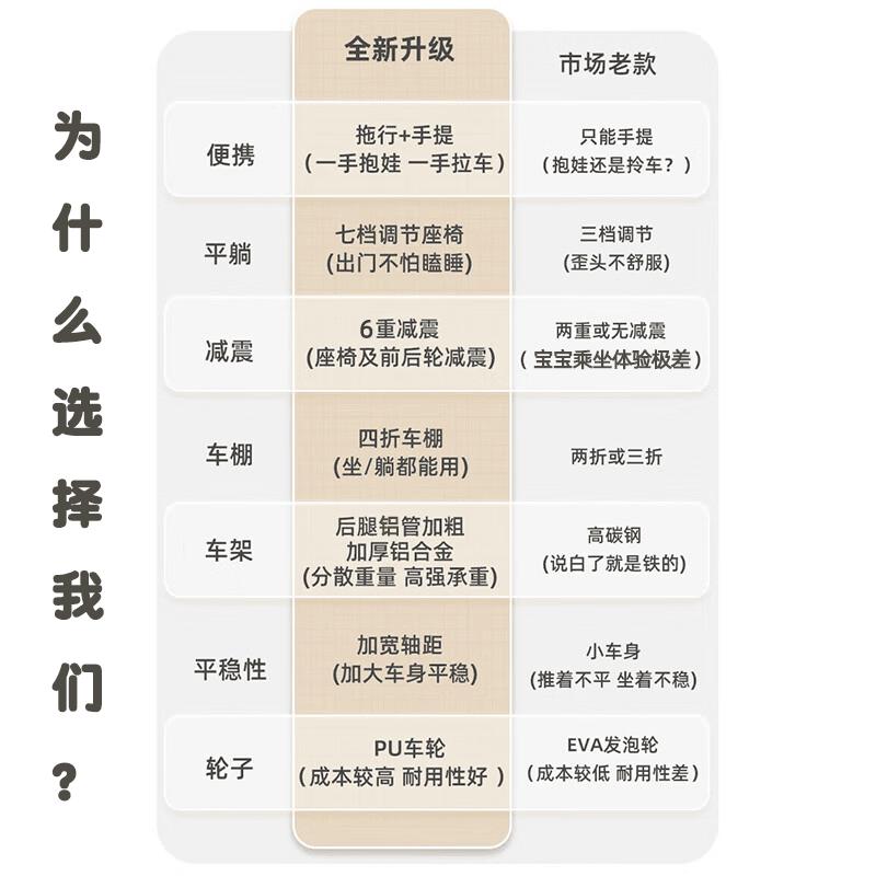 可优萌婴儿推车测评怎么样?体验畅享出行的完美选择