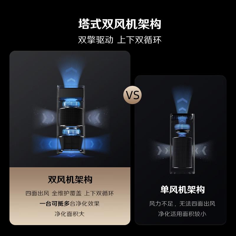 352空气净化器哪个系列好?性价比高?精选实用功能助力健康生活
