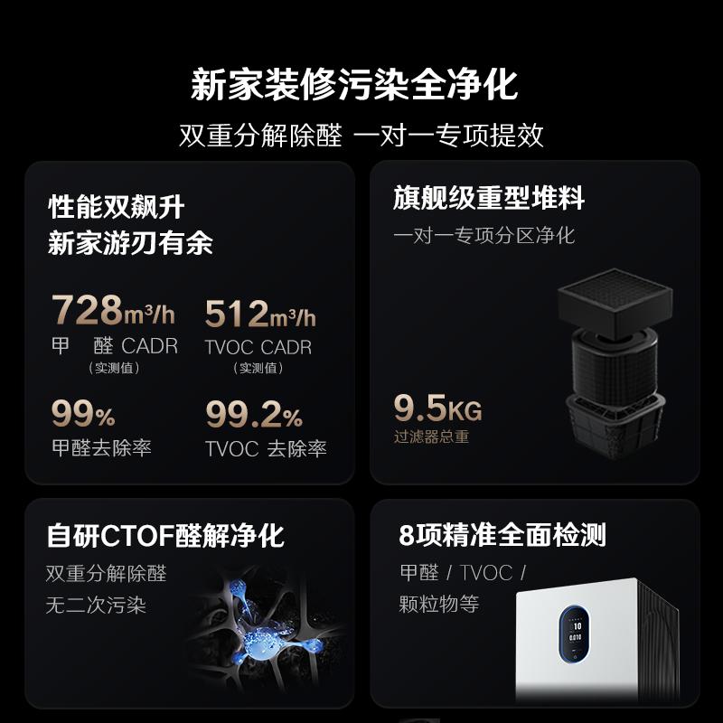 352空气净化器哪个系列好?性价比高?精选实用功能助力健康生活