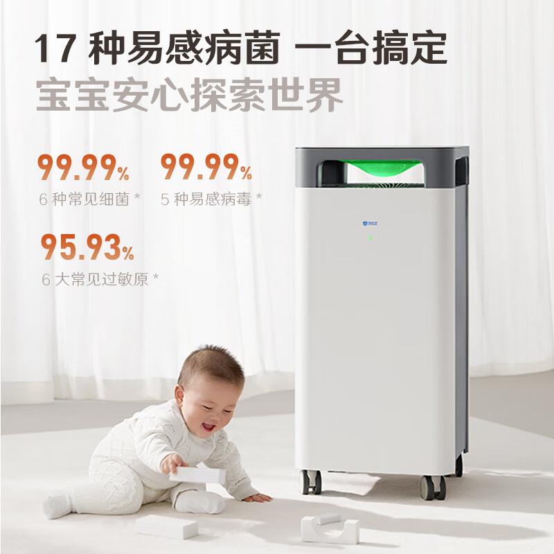 352空气净化器哪个型号质量好又实惠?挑选赚钱与健康的完美平衡