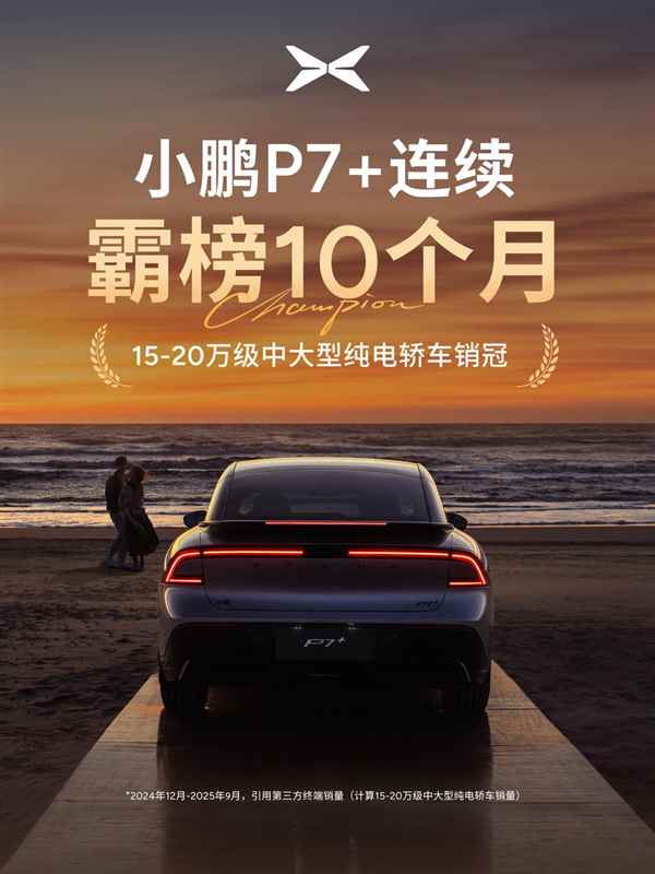 累计交付77000辆 小鹏P7+连续10个月蝉联15-20万纯电轿车销冠(图1)