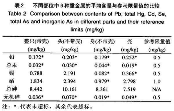 为何我们常吃北极甜虾 少见南极磷虾(图5)