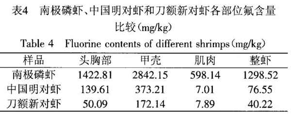 为何我们常吃北极甜虾 少见南极磷虾(图8)