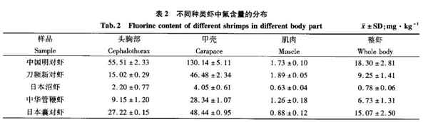 为何我们常吃北极甜虾 少见南极磷虾(图9)