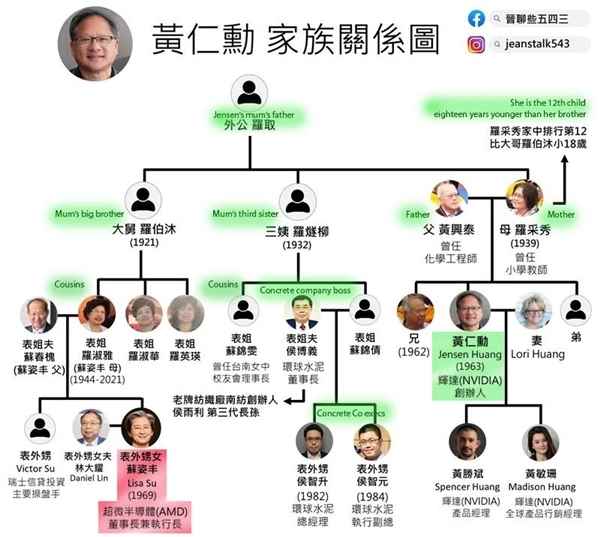 AMD股价3天暴涨43%  “表舅”黄仁勋大赞苏妈：太聪明(图3)