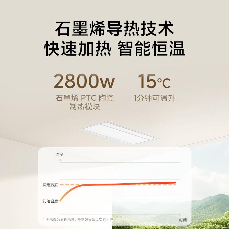 鸿雁和小米浴霸哪个质量好性价比高?两者深度对比分析