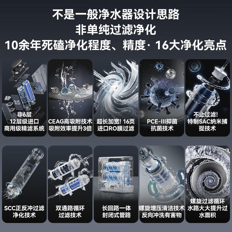净水器牌子哪个质量最好?品牌口碑与技术优势汇总