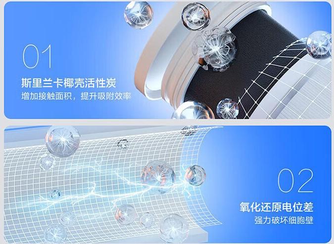 净水器牌子哪个质量最好?品牌口碑与技术优势汇总