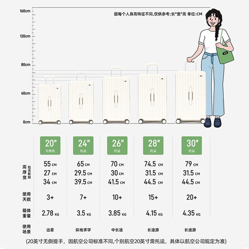 十大公认最好的行李箱品牌?旅行中的理想选择