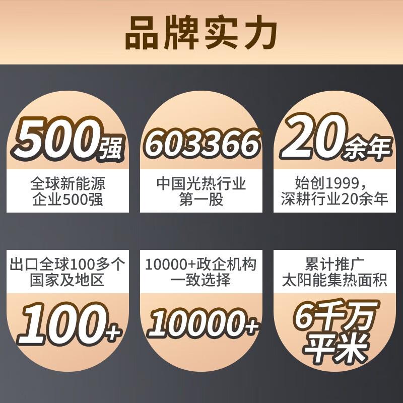 太阳雨太阳能热水器哪个系列好?哪款型号性价比高?市场动态解读