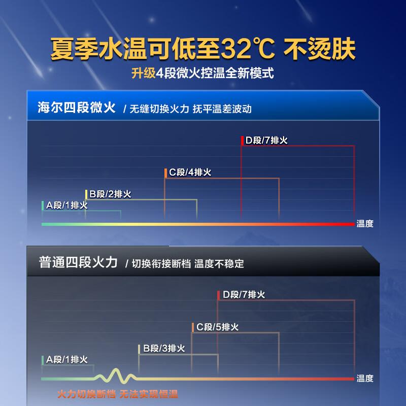 海尔燃气热水器测评怎么样?智能科技与安全保障的完美融合