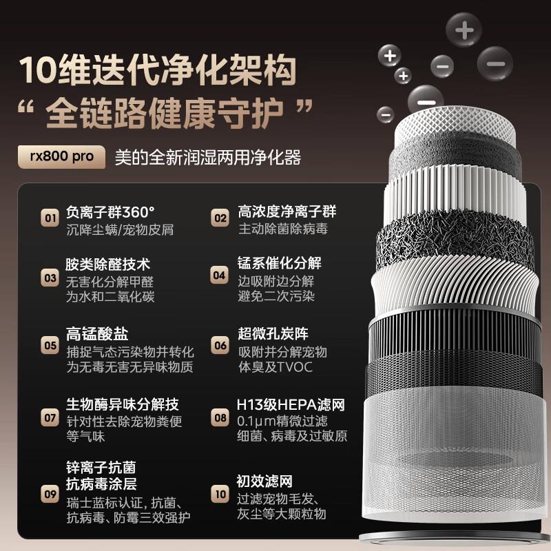 空气净化器品牌排行榜前十名?助力健康生活
