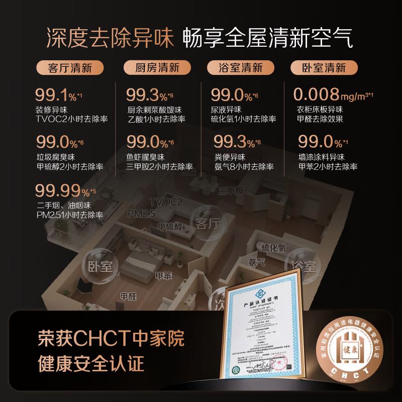 空气净化器品牌排行榜前十名?助力健康生活