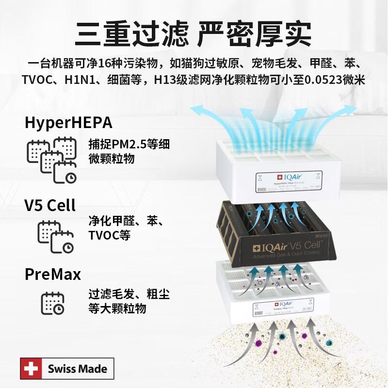 IQAir空气净化器哪个性价比高？如何挑选高效型号