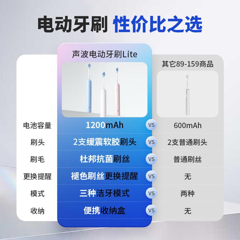 2025年电动牙刷品牌排行榜前10名与使用体验分享