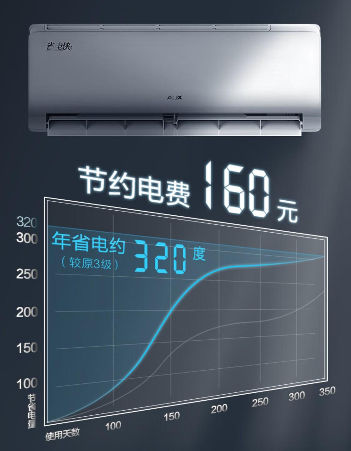 奥克斯和小米空调哪个好?品牌比较与深度剖析