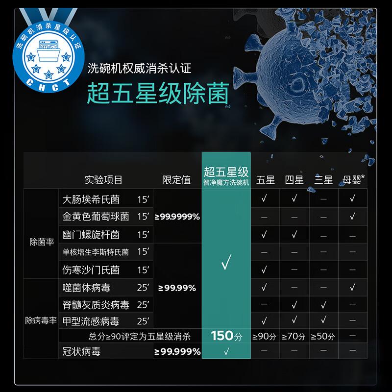 洗碗机什么牌子过硬?选购技巧与推荐方案