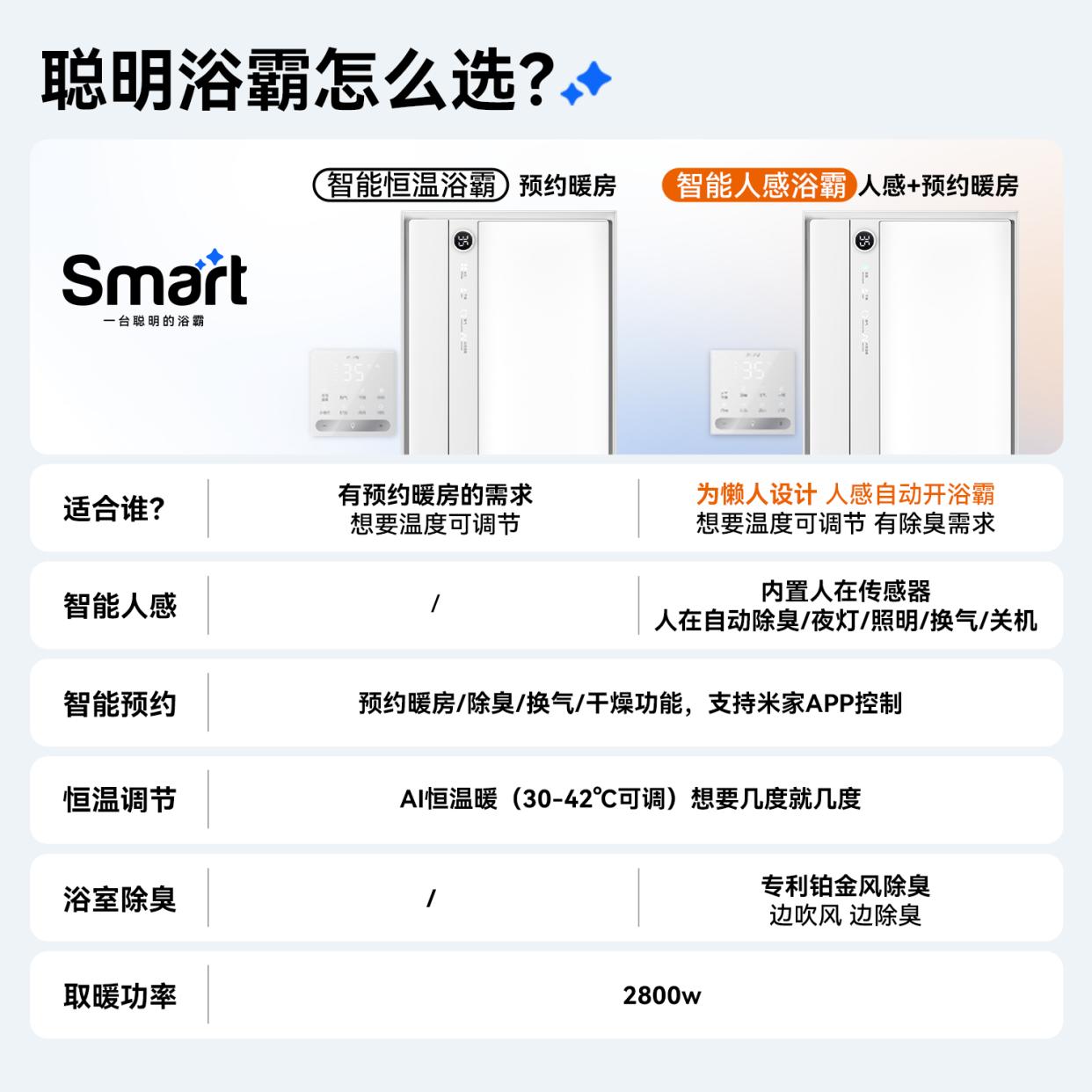 浴霸哪个牌子比较好用?选购建议与优缺点分析