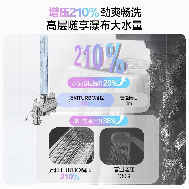 万和燃气热水器哪个系列算是高端?如何挑选最适合家庭需求