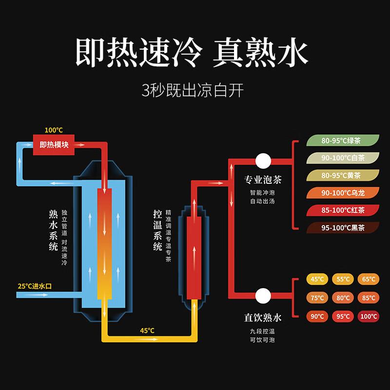 茶吧机品牌排行榜10强:今春购买指南
