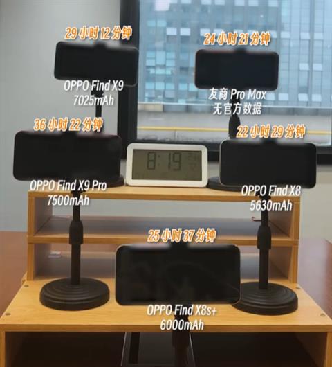 OPPOFindX9全系标配7000mAh+超大电池：续航实测超36小时(图2)