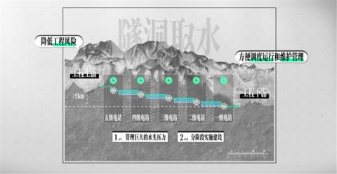 50年都不敢建的水电站 为啥现在开工(图12)