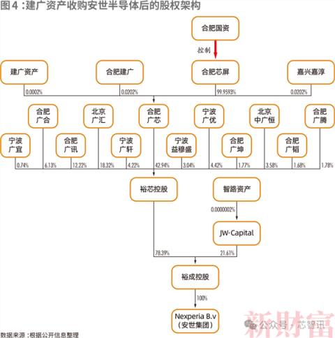 被荷兰冻结资产 闻泰安世事件解析与应对(图2)