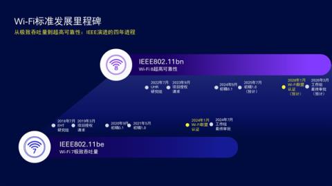 Wi-Fi8首次实验成功！三个“提升25％” 再也不怕堵车(图2)