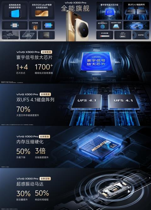 影像最强旗舰！vivoX300Pro发布：5299元起(图3)