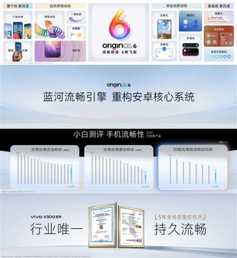 vivoX300系列首发OriginOS6：行业首次实现苹果全家桶生态互联(图2)