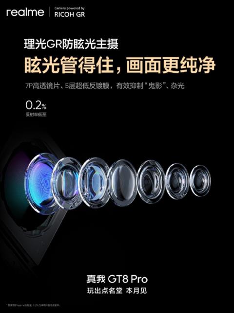 真我GT8Pro首发理光GR认证主摄！减少鬼影、防眩光(图2)