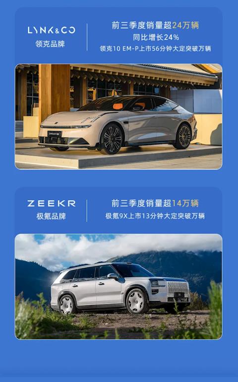创史上新高！吉利集团前三季度总销量295万辆 同比增长29%(图3)