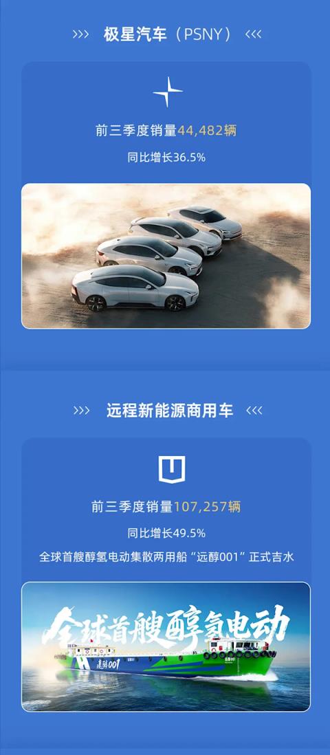 创史上新高！吉利集团前三季度总销量295万辆 同比增长29%(图5)