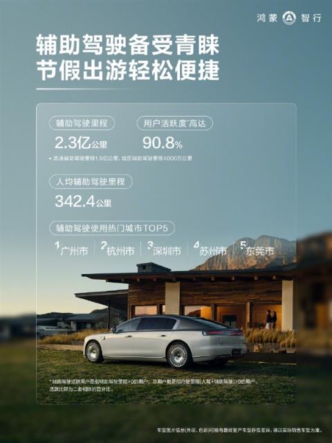 余承东国庆后首次发文：鸿蒙智行累计避免242万次可能的碰撞(图3)