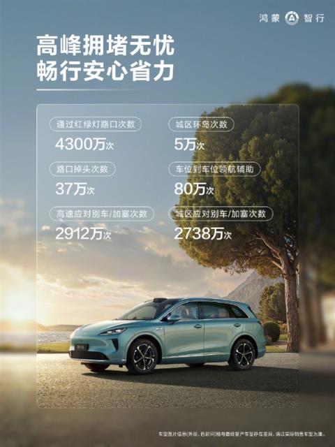 余承东国庆后首次发文：鸿蒙智行累计避免242万次可能的碰撞(图4)