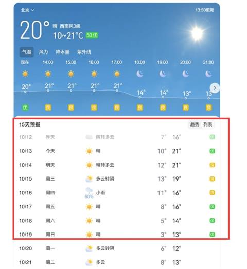 北方气温短暂回升 网友：北方秋裤穿了脱脱了穿(图2)