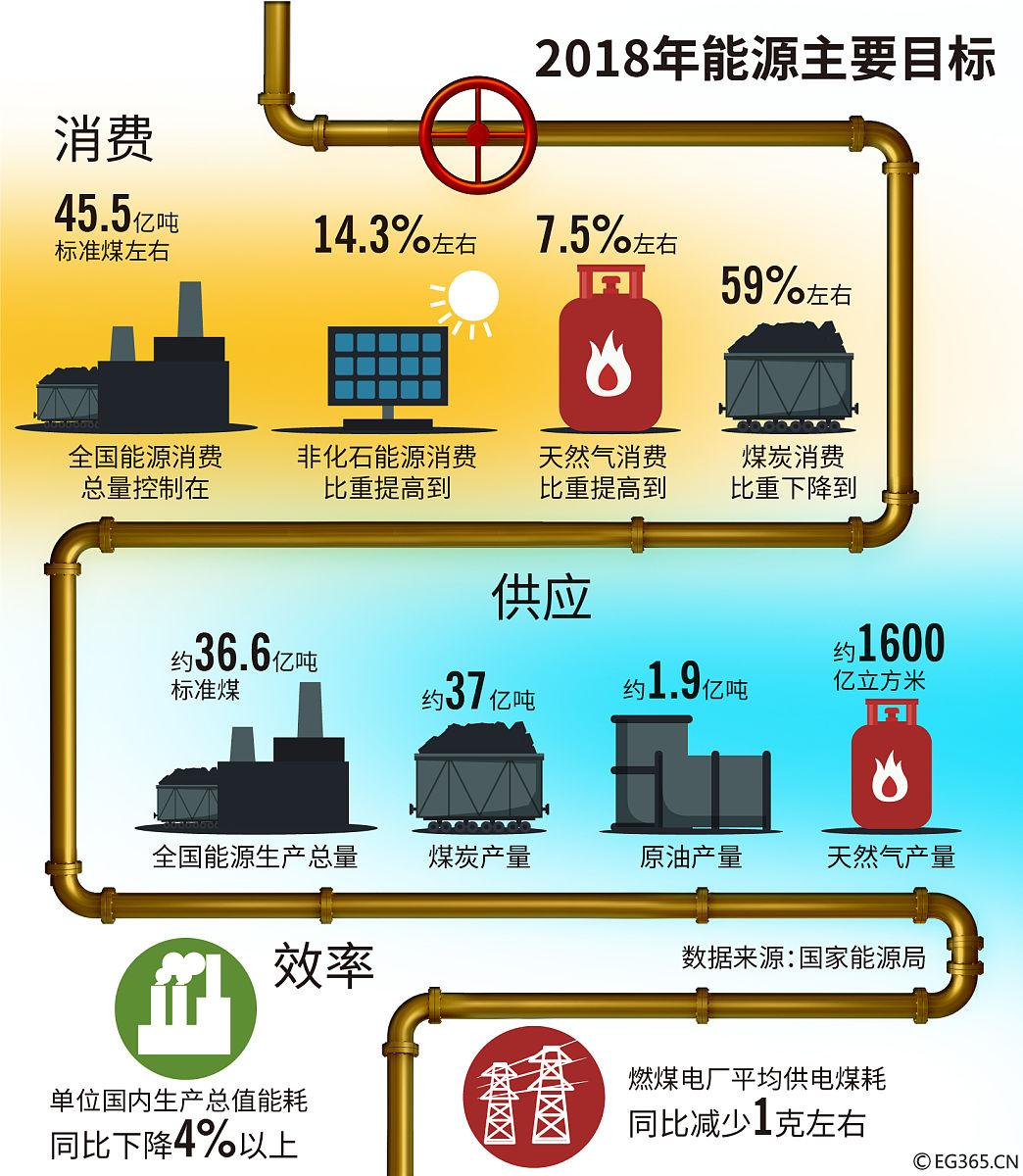 中国绿电占比突破33%:每3度电中就有1度来自清洁能源