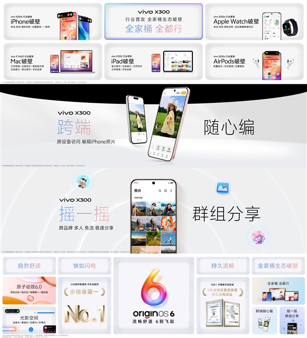 vivo X300系列首发OriginOS 6：行业首次实现苹果全家桶生态互联