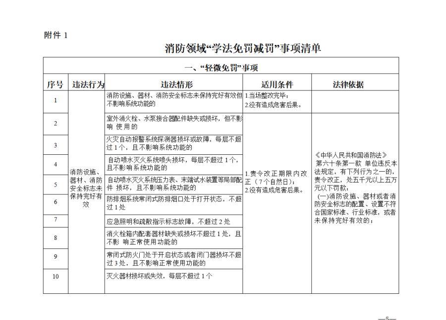 司法部曝光一地设罚款指标?任务式执法寒了守法者的心
