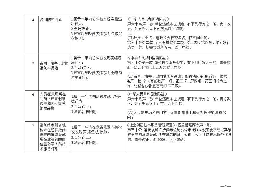 司法部曝光一地设罚款指标?任务式执法寒了守法者的心