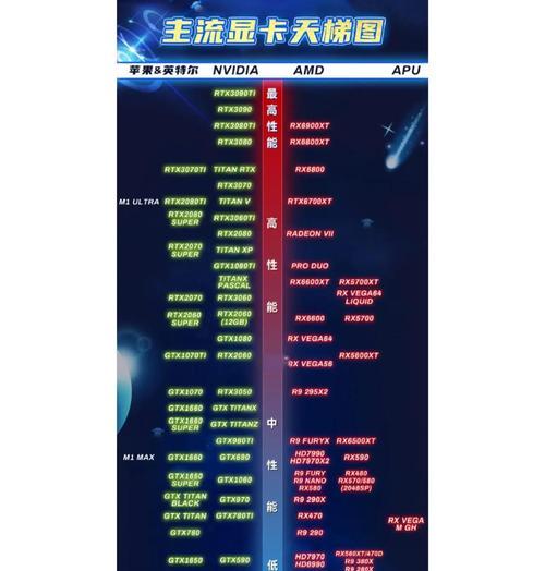 掌握主流显卡品牌，享受更流畅的游戏体验？一篇全面推荐显卡品牌的文章