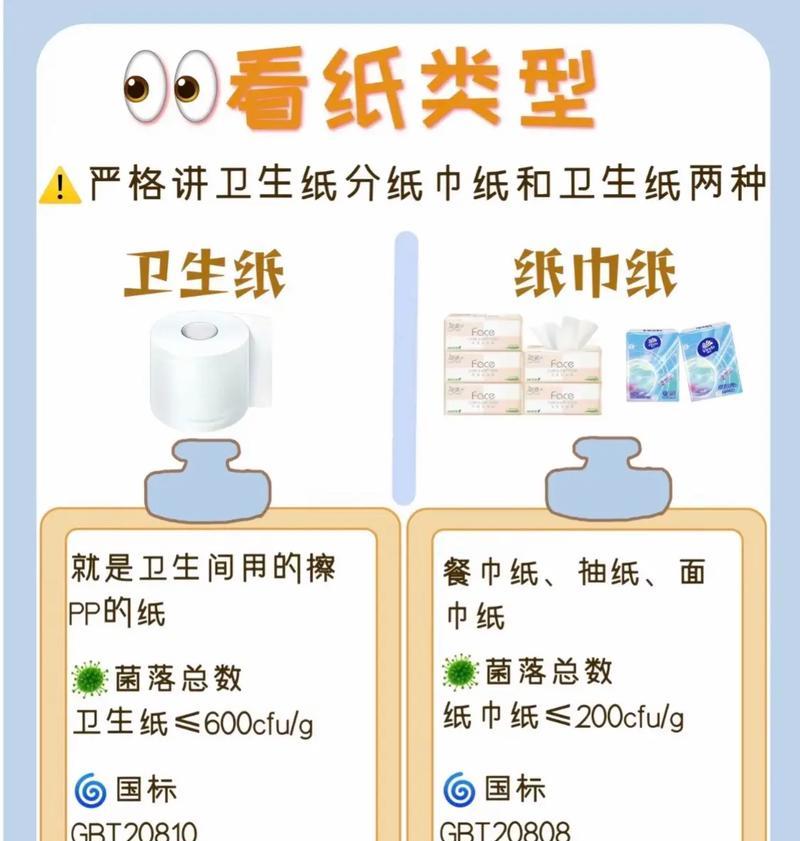 卫生纸的来龙去脉？解密卫生纸的历史与演变