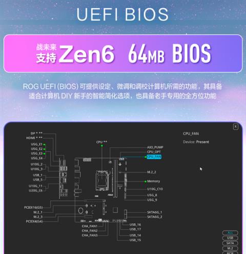 BIOS容量不用担心：32/64MBAM5主板都将支持AMDZen6(图1)