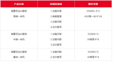 全国产40万兆网络测试仪发布！64核心国产飞腾处理器(图4)