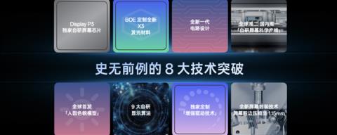 一加开启屏幕超高刷时代：实现8大技术突破 刷新9大世界纪录(图3)