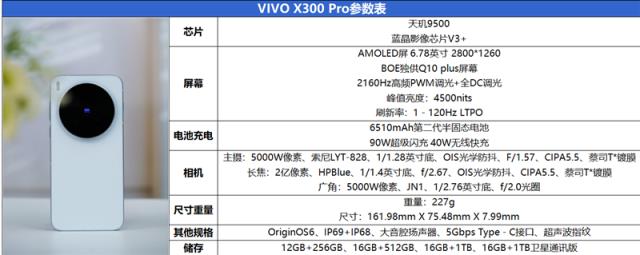 史上最强的影像旗舰！vivoX300Pro评测：越级挑战的全能神机(图4)