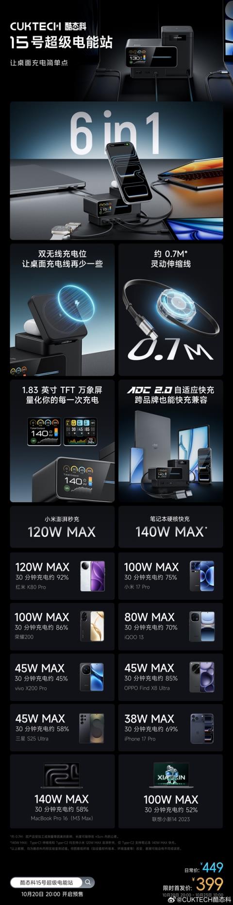 首发399元！酷态科15号超级电能站发布：同时充6台、双无线充(图2)
