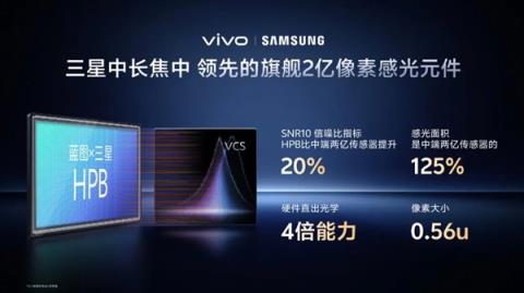 vivo刚发布的这台手机 让我不想再带相机出门(图9)