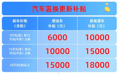 汽车补贴开始摇号 要不要在年底赶紧买车呢(图6)