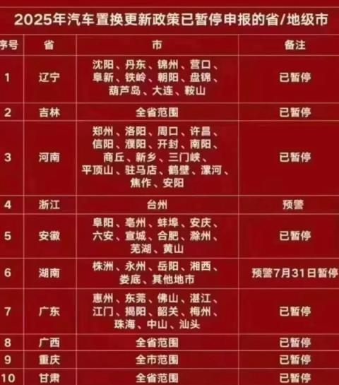 汽车补贴开始摇号 要不要在年底赶紧买车呢(图7)